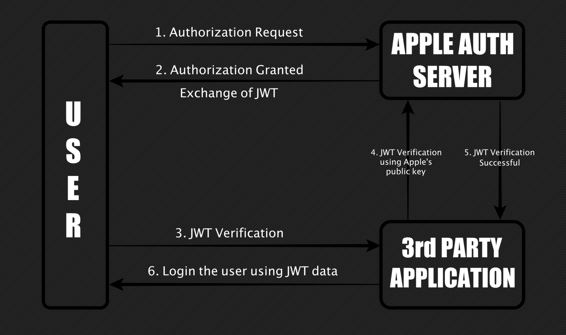 นักวิจัยพบช่องโหว่ในระบบ 'Sign in with Apple' ทำให้แฮกเกอร์สามารถนำ ...