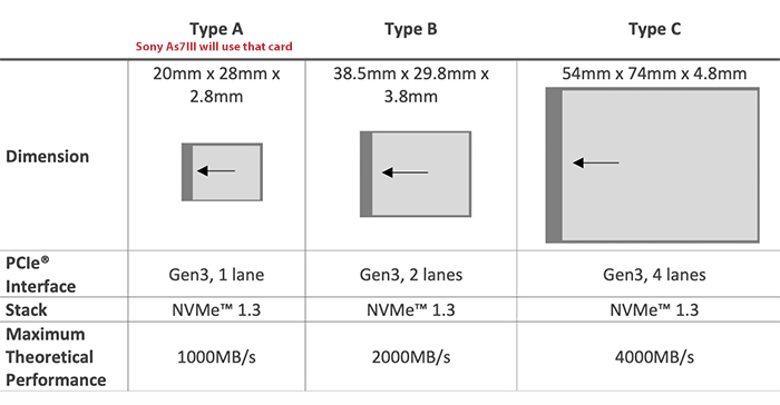 CF card