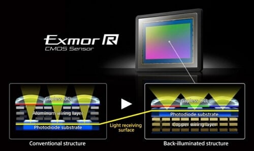 sensor Exmor R