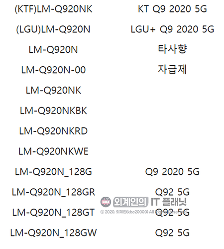 LG 5G Chip