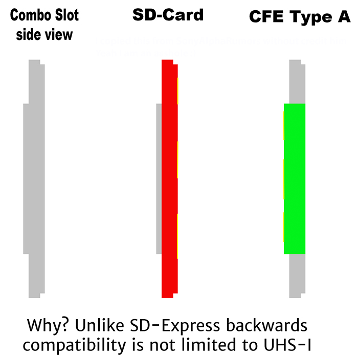  ช่องใส่ CFexpress Type A