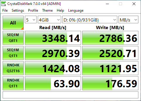 ความเร็วจากการทดสอบ Kingston KC2500 ด้วย CrystalDiskMark 7