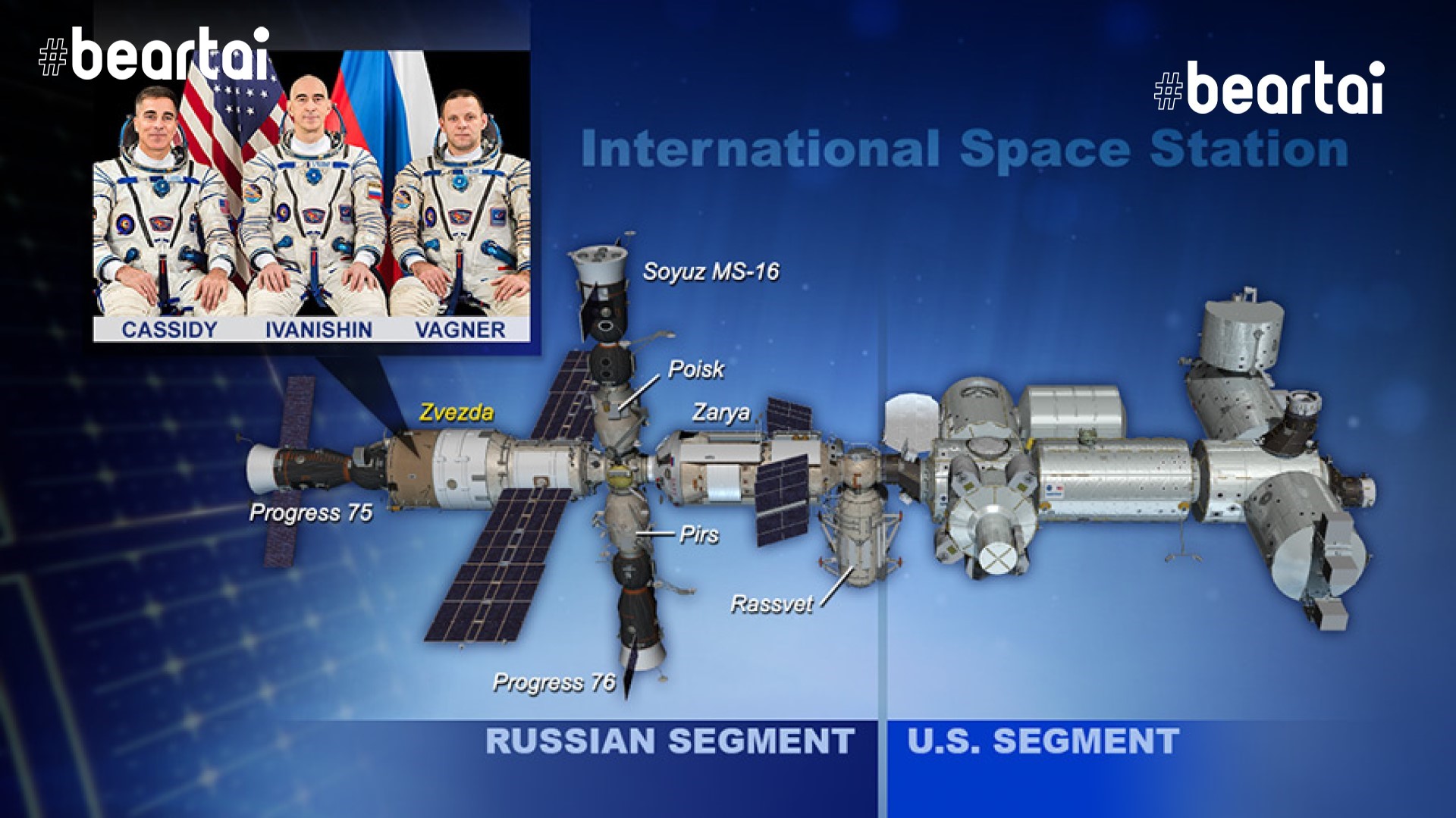 เกิดรอยรั่วอากาศในสถานีอวกาศนานาชาติที่ NASA กำลังตามตรวจสอบ