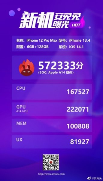 iPhone 12