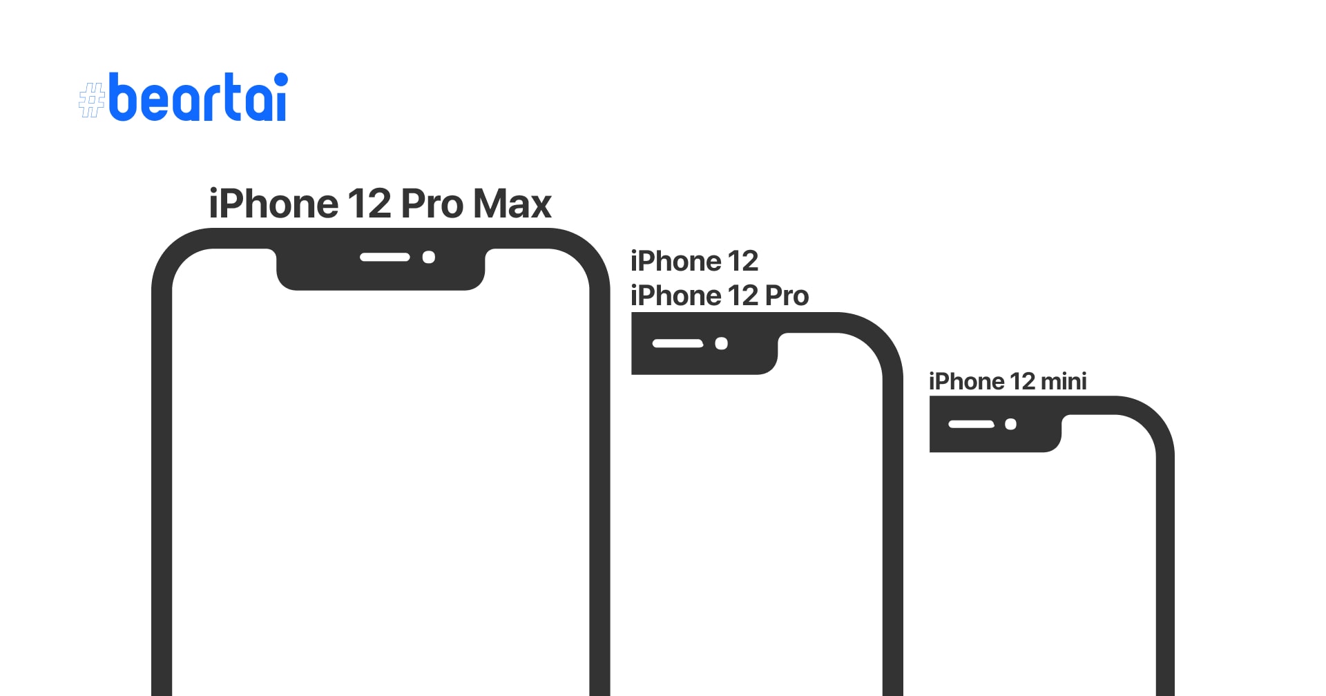 หลุดฉลากเคสซิลิโคน ยืนยันชื่อรุ่นเล็กสุด iPhone 12 mini เปิดตัว 4 รุ่น 3 ขนาด