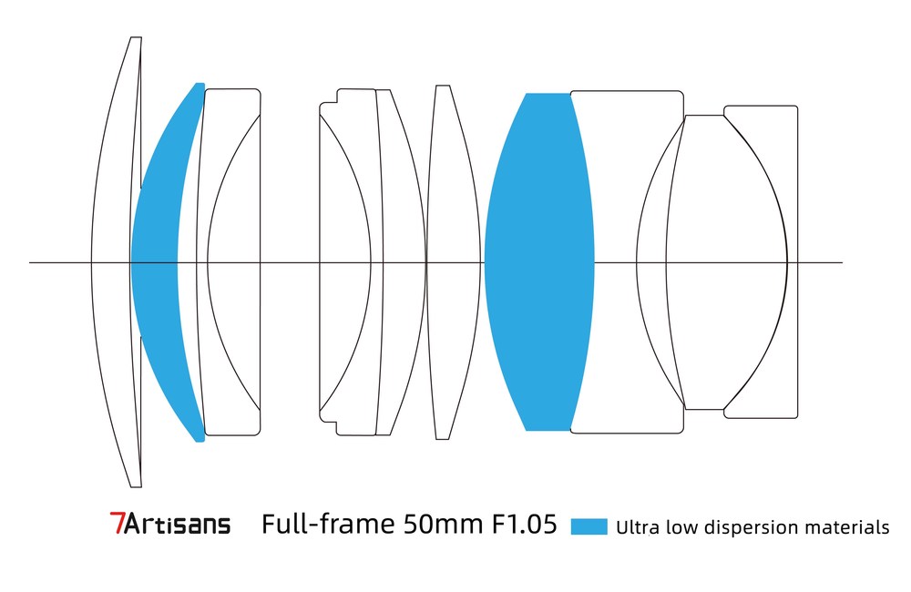 7Artisans 50mm f/1.05 