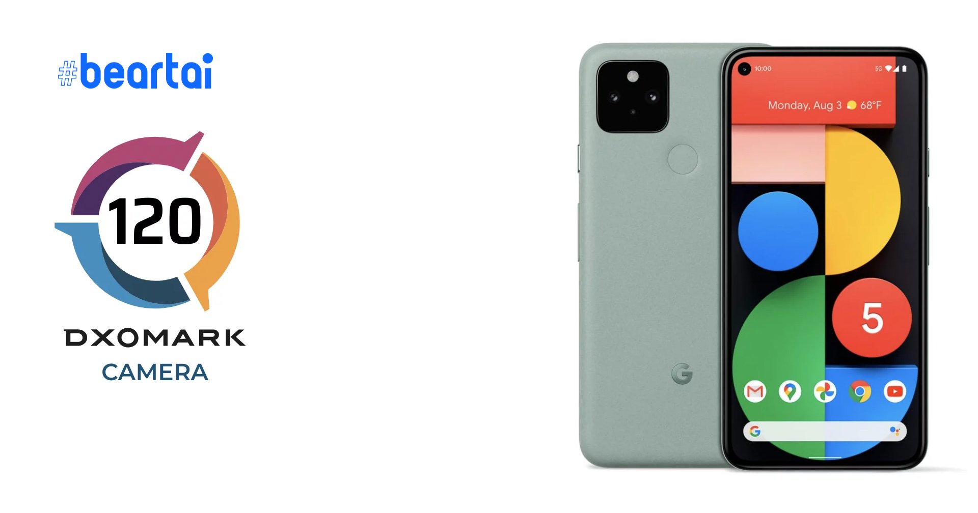 ยังคงตำแหน่ง! DXOMARK ปล่อยรีวิว Google Pixel 5 ได้ 120 คะแนน ติดอันดับ 15 ของตาราง