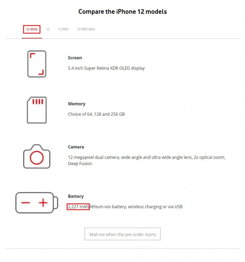 iPhone 12 Battery