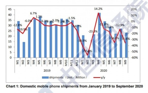 China 5G Smartphone