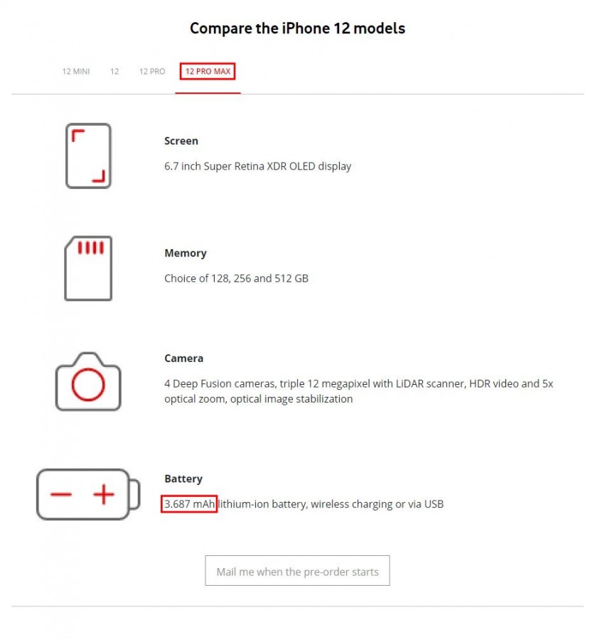 iPhone 12 Battery