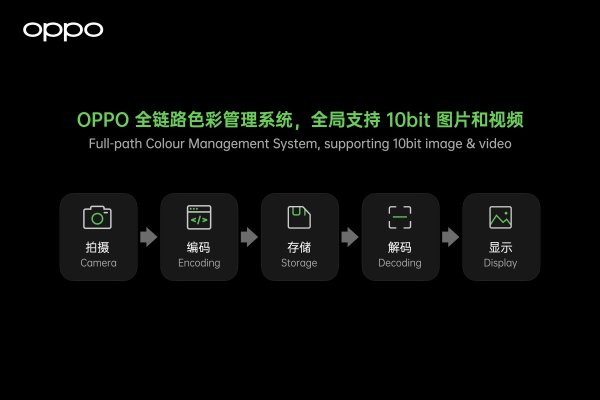 OPPO Find X3