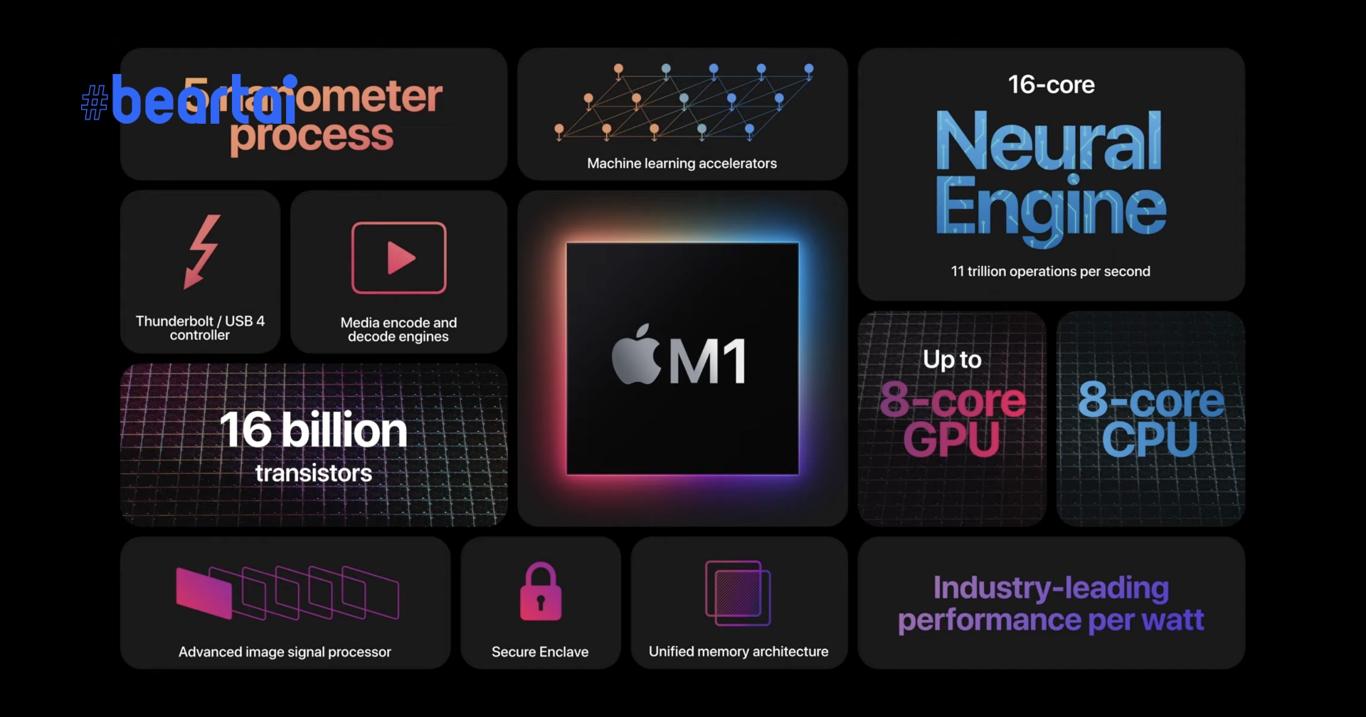 ใจเย็นพี่เปิ้ล Apple กำลังพัฒนาชิปประมวลผล ARM ที่มีมากถึง 32 แกน!