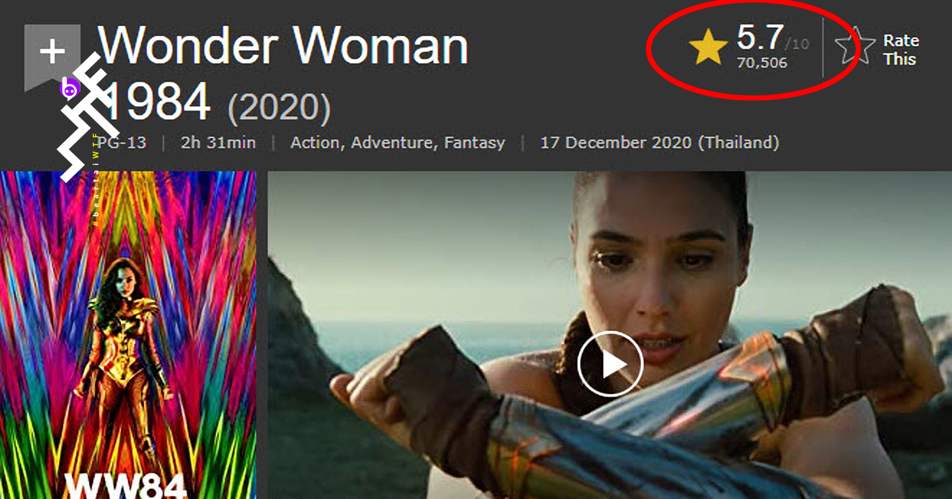 Wonder Woman 1984 สร้างสถิติหนังที่ได้คะแนน IMDB ต่ำสุดในจักรวาลดีซี