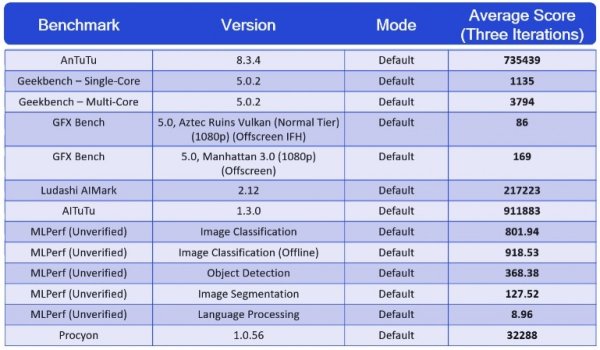 Qualcomm Snapdragon 888