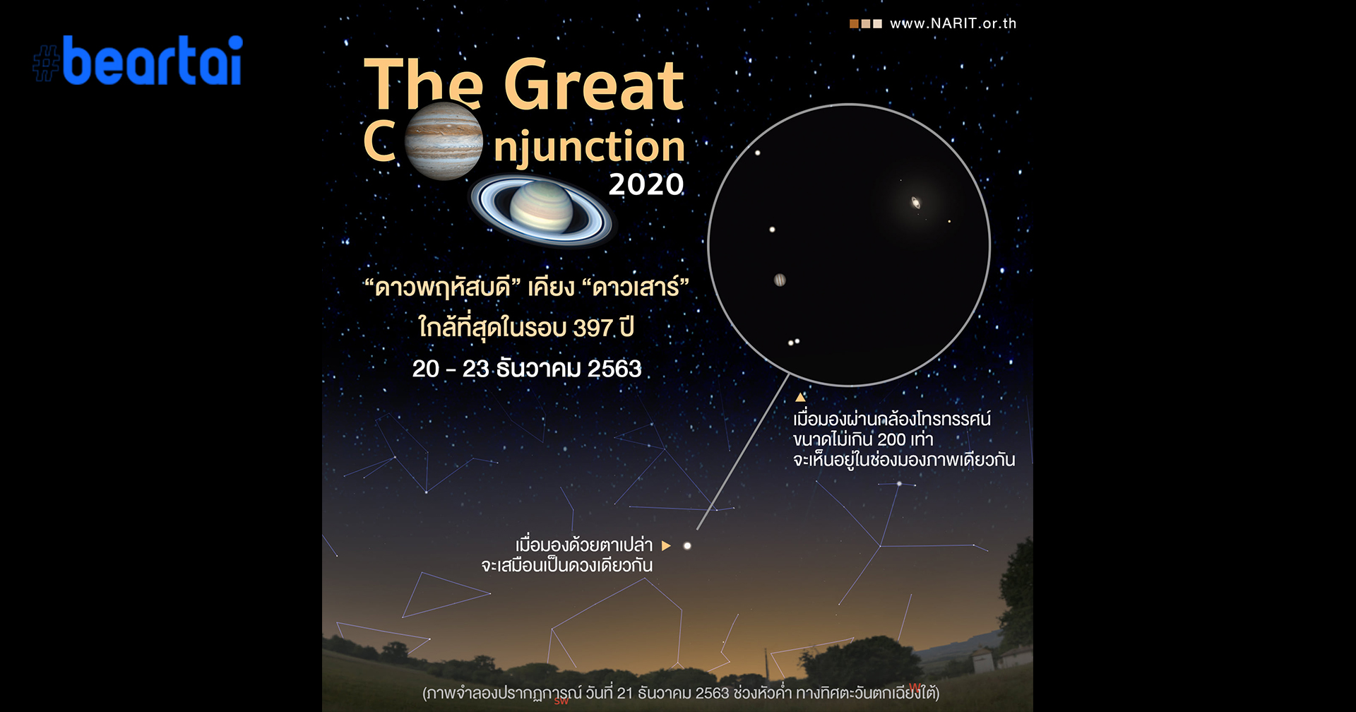 20-23 ธ.ค. นี้ มาส่อง ‘ดาวพฤหัสเคียงดาวเสาร์’ ใกล้ที่สุดในรอบ 397 ปี ส่งท้ายปีกันเถอะ!