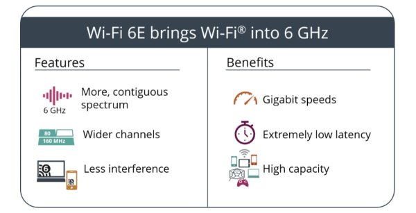 Wi-Fi 6E