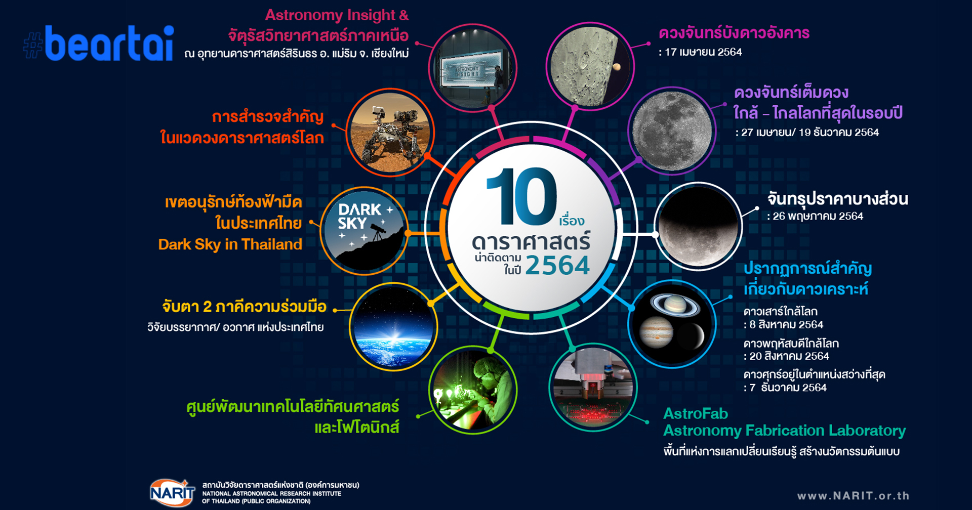 NARIT ชวนติดตาม 10 เรื่องดาราศาสตร์เด่นในปี 2020