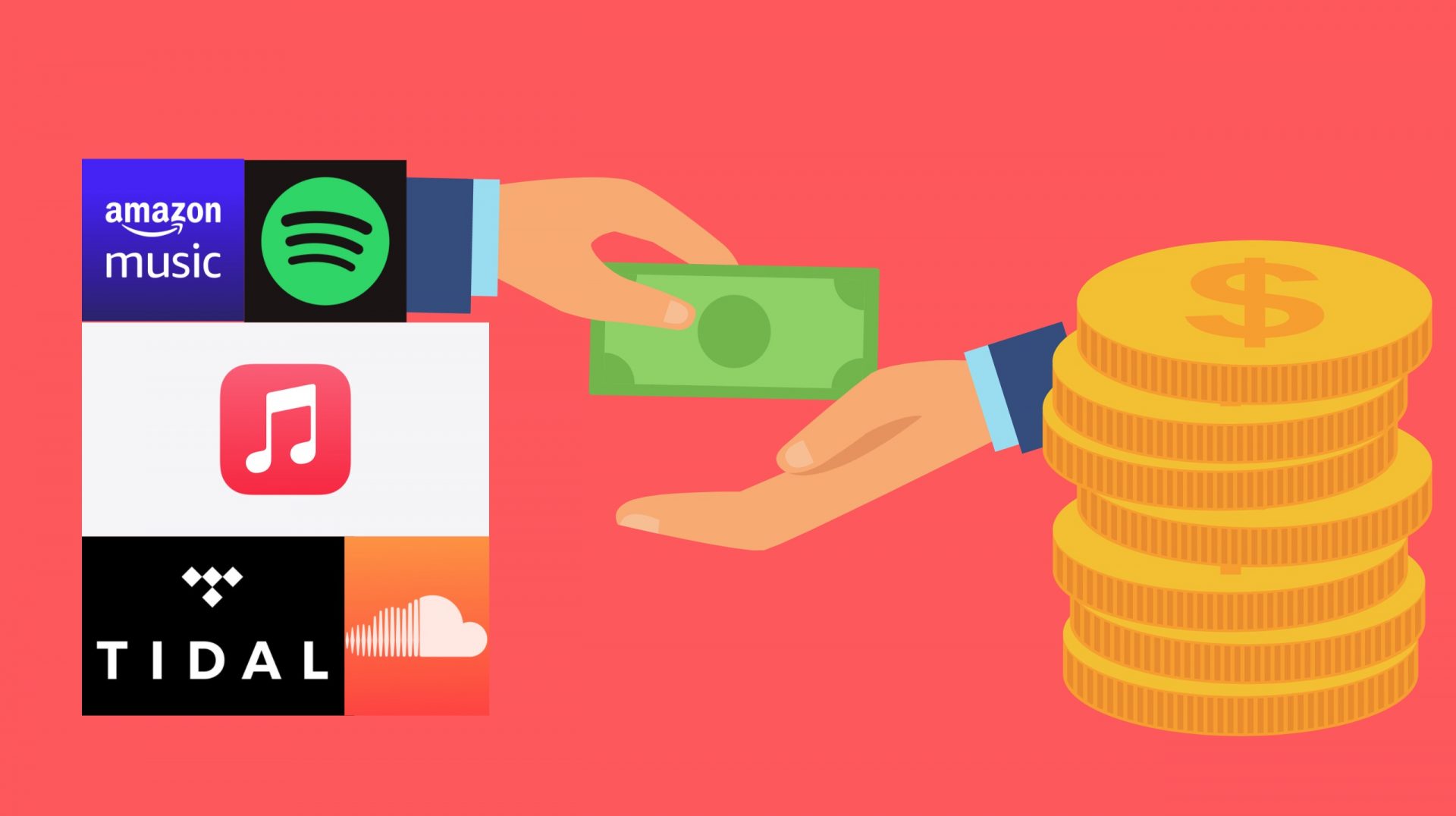 Apple, Spotify และอื่นๆ จ่ายค่าลิขสิทธิ์เพลง 424 ล้านเหรียญให้ผู้เกี่ยวข้องที่จับคู่ลิขสิทธิ์ไม่ได้
