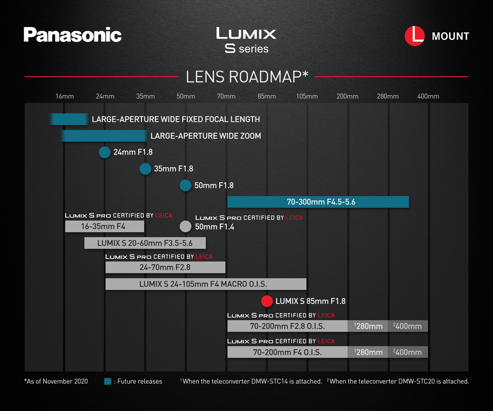 panasonic roadmap