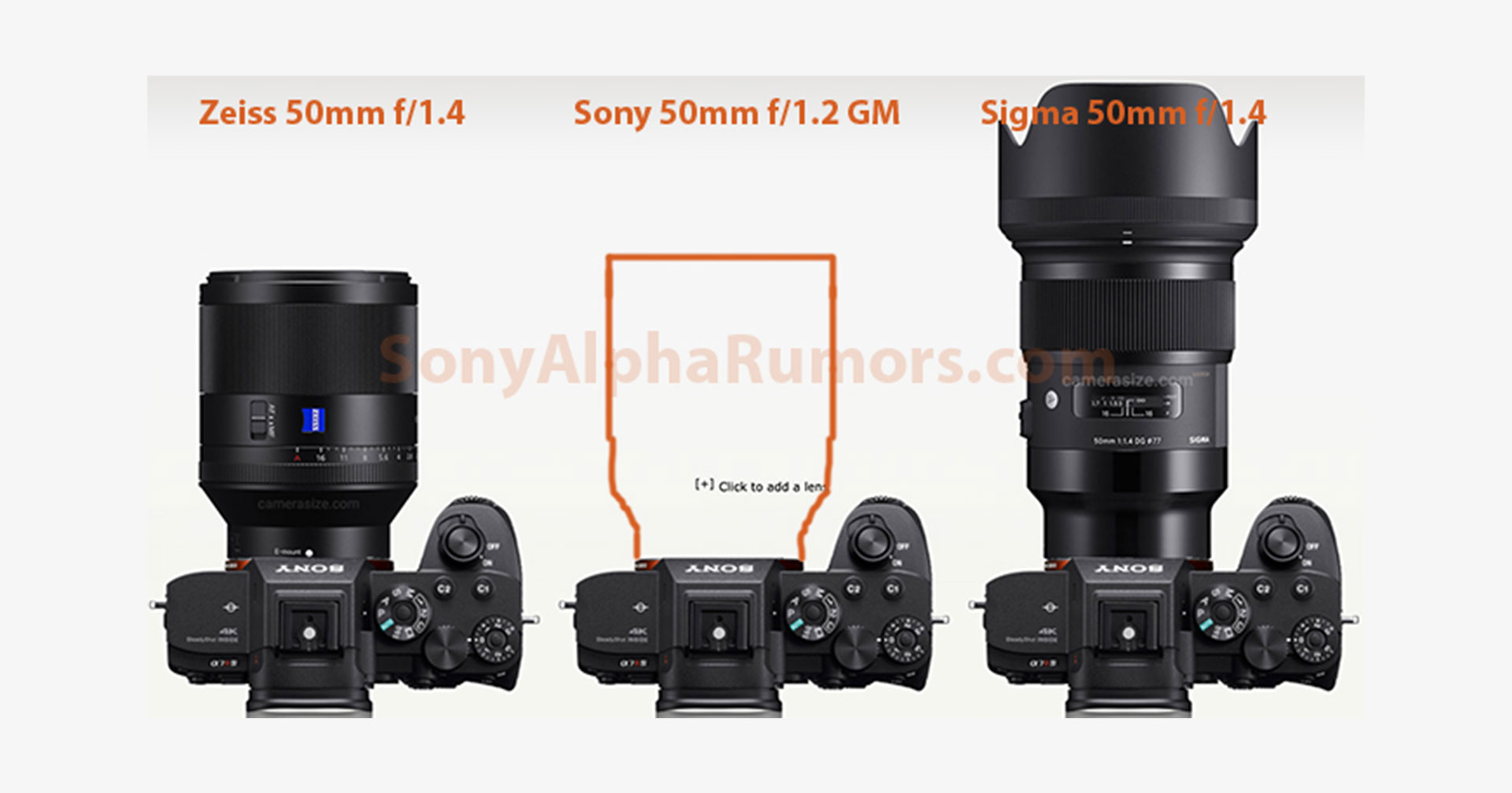 เทียบขนาดเลนส์ Sony FE 50mm f/1.2 G Master ที่จะเปิดตัววันที่ 16 มีนาคมนี้