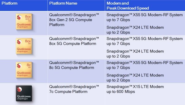 Snapdragon SC7295