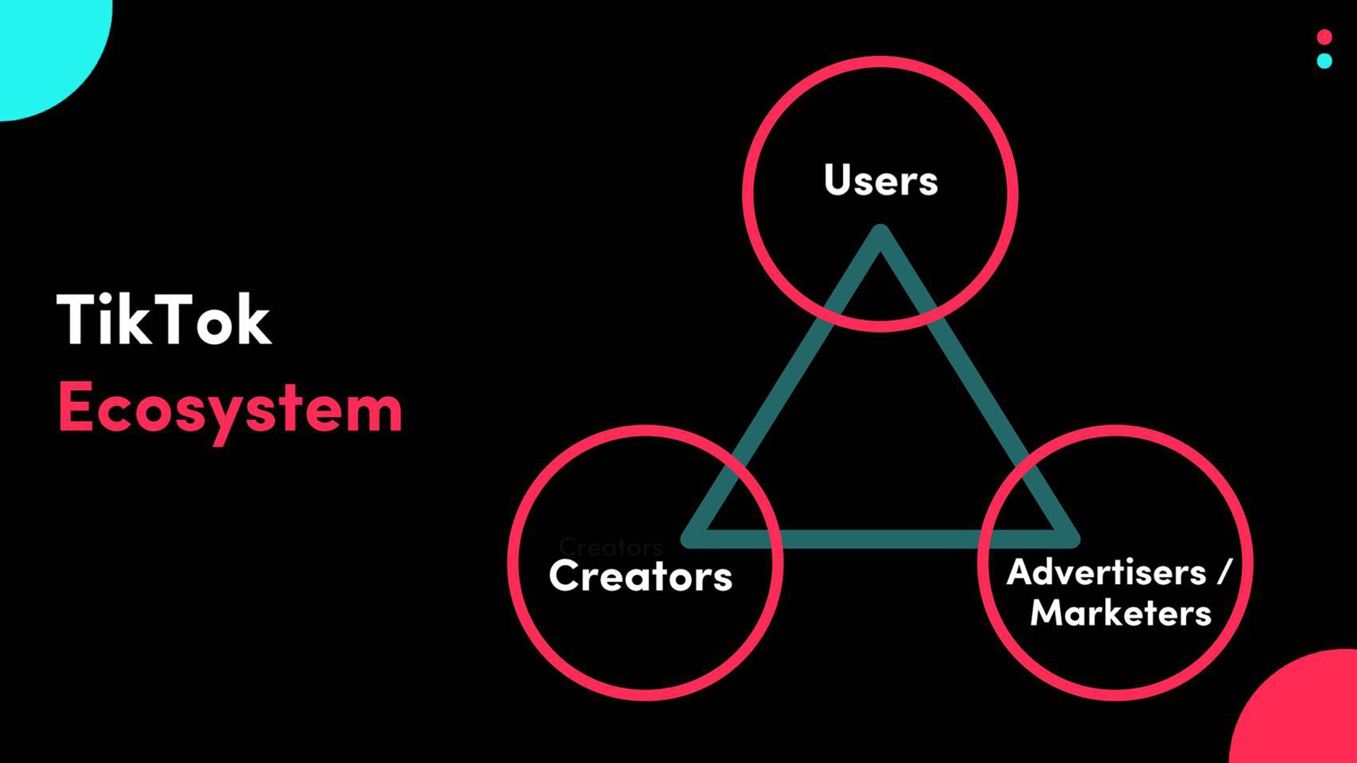 TikTok เสริมความแข็งแกร่ง Ecosystem พร้อมส่งเสริมผู้ใช้ ครีเอเตอร์ และนักการตลาด ให้เติบโตไปพร้อมกัน