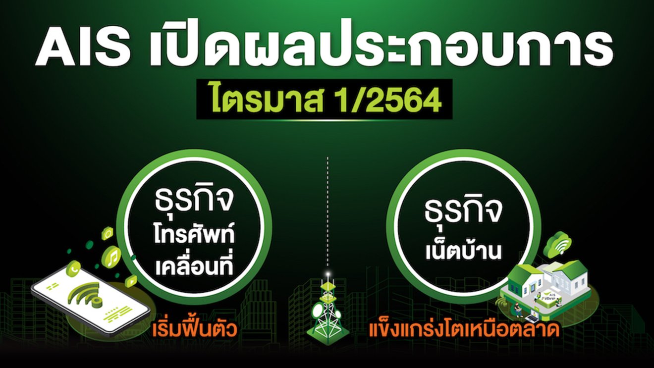 AIS เผยผลประกอบการไตรมาส 1/2564 ทำรายได้รวม 45,861ล้านบาท เติบโต 7%