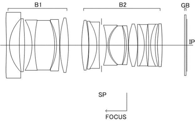 Canon RF 35mm f/1.2L USM