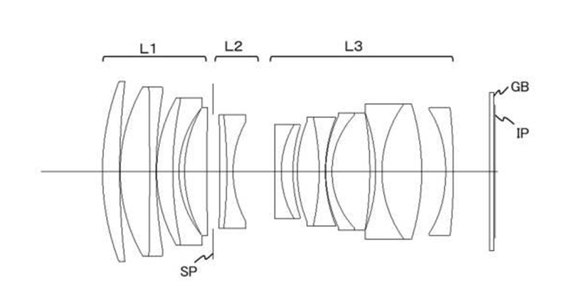 Canon จดสิทธิบัตรเลนส์ RF 85mm f/1.4L USM สำหรับกล้องมิเรอร์เลส