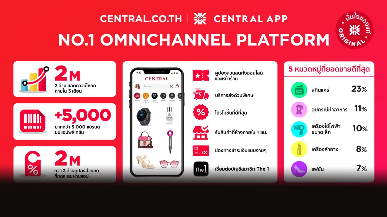 Central จัดแคมเปญขอบคุณลูกค้า ชอปปิงทั้งหน้าร้านและออนไลน์ รับส่วนลดสูงสุด 90% ตลอดเดือน พ.ค. นี้