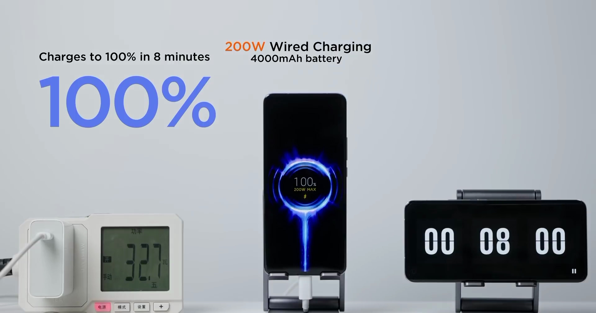 Xiaomi 200W Hyper Charge ควรใช้แค่เฉพาะเวลาที่รีบจริง ๆ เพื่อป้องกันแบตฯ เสื่อม!