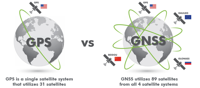 GNSS