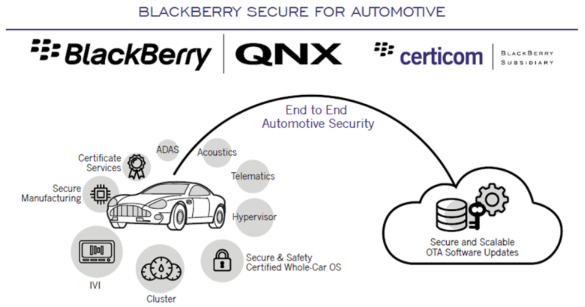 สหรัฐฯ ชี้ว่าช่องโหว่ในซอฟแวร์ของ Blackberry อาจส่งผลกระทบต่อรถยนต์ที่ใช้ซอฟต์แวร์นี้