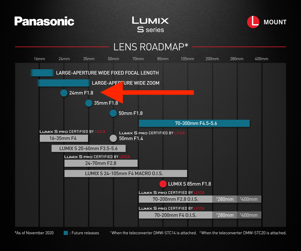 Panasonic 