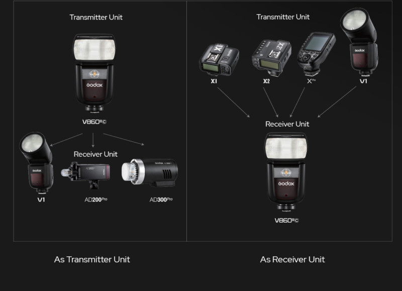 Godox V860III