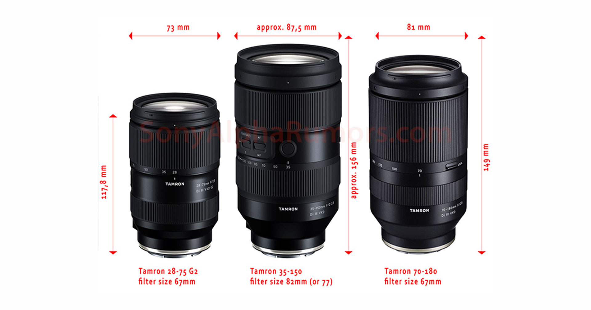 เทียบขนาด TAMRON 35-150mm F/2-2.8 Di III VXD เลนส์ซูมอเนกประสงค์