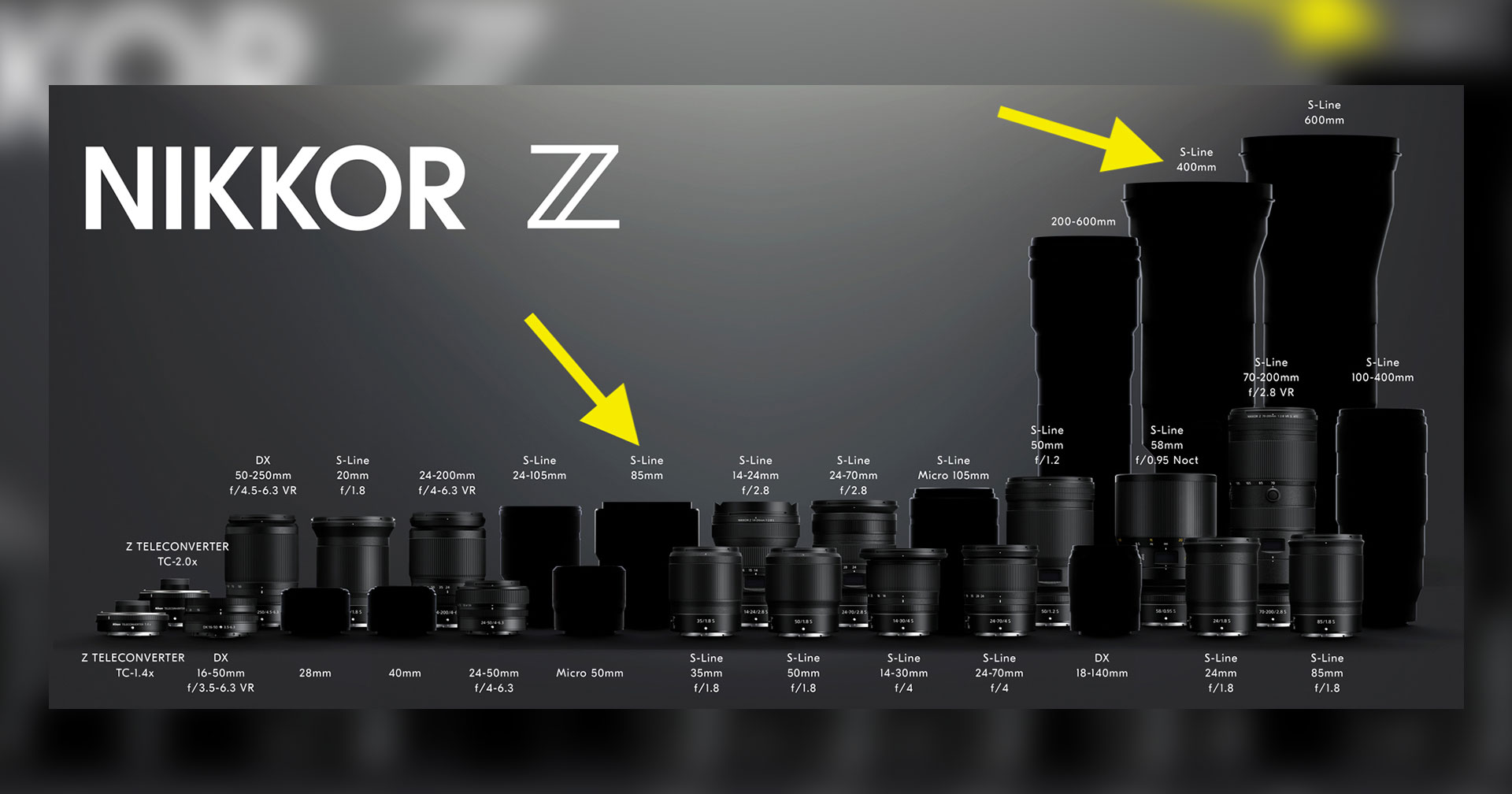 ลือ Nikon เตรียมเปิดตัวเลนส์ Nikkor Z  f/1.2 ตัวใหม่ และ 400mm f/2.8 เร็ว ๆ นี้