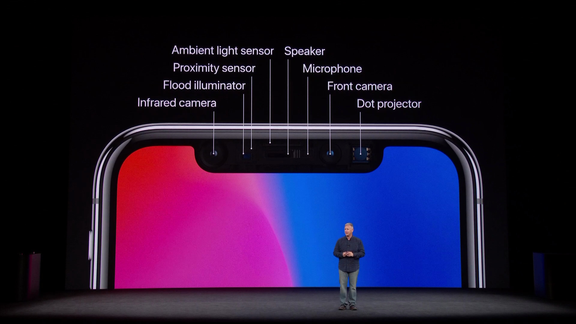 แอปเปิ้ลทดสอบ Touch ID กับ iPhone รุ่นใหม่แล้ว แต่อาจยังไม่มาในปีนี้