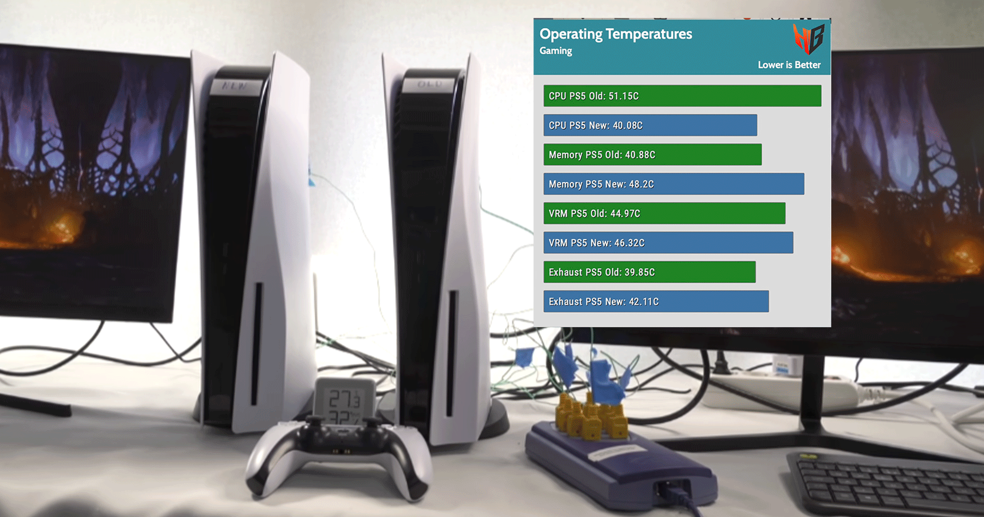 Youtuber อีกเจ้าเผย Heatsink ที่เล็กลงของ PS5 รุ่นใหม่ ระบายความร้อน ‘ดีกว่า’