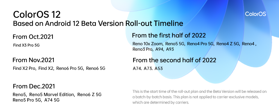 ไทม์ไลน์ ColorOS 12 Beta Version ของประเทศไทย