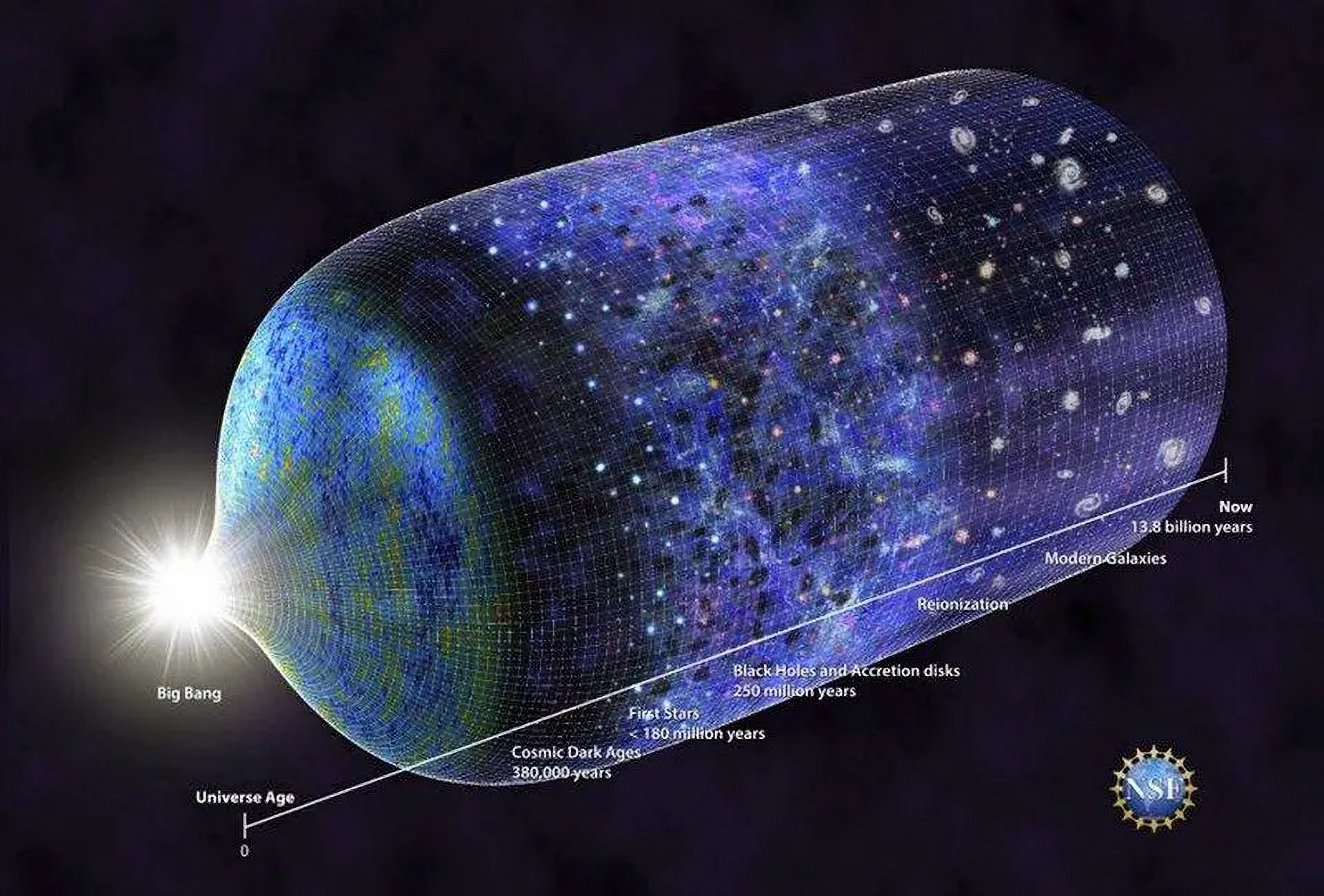 ทลายทฤษฎีเดิม เมื่อ “Big Bang” อาจไม่ใช่จุดกำเนิดของเอกภพอีกต่อไป!