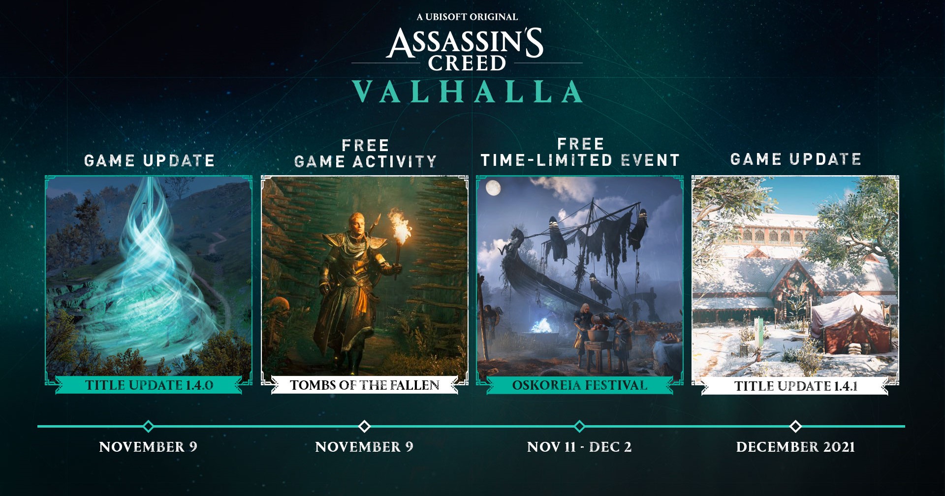 Tombs of the Fallen เนื้อหาเสริมใหม่ของ Assassin’s Creed Valhalla จะเปิดให้เล่นเร็ว ๆ นี้