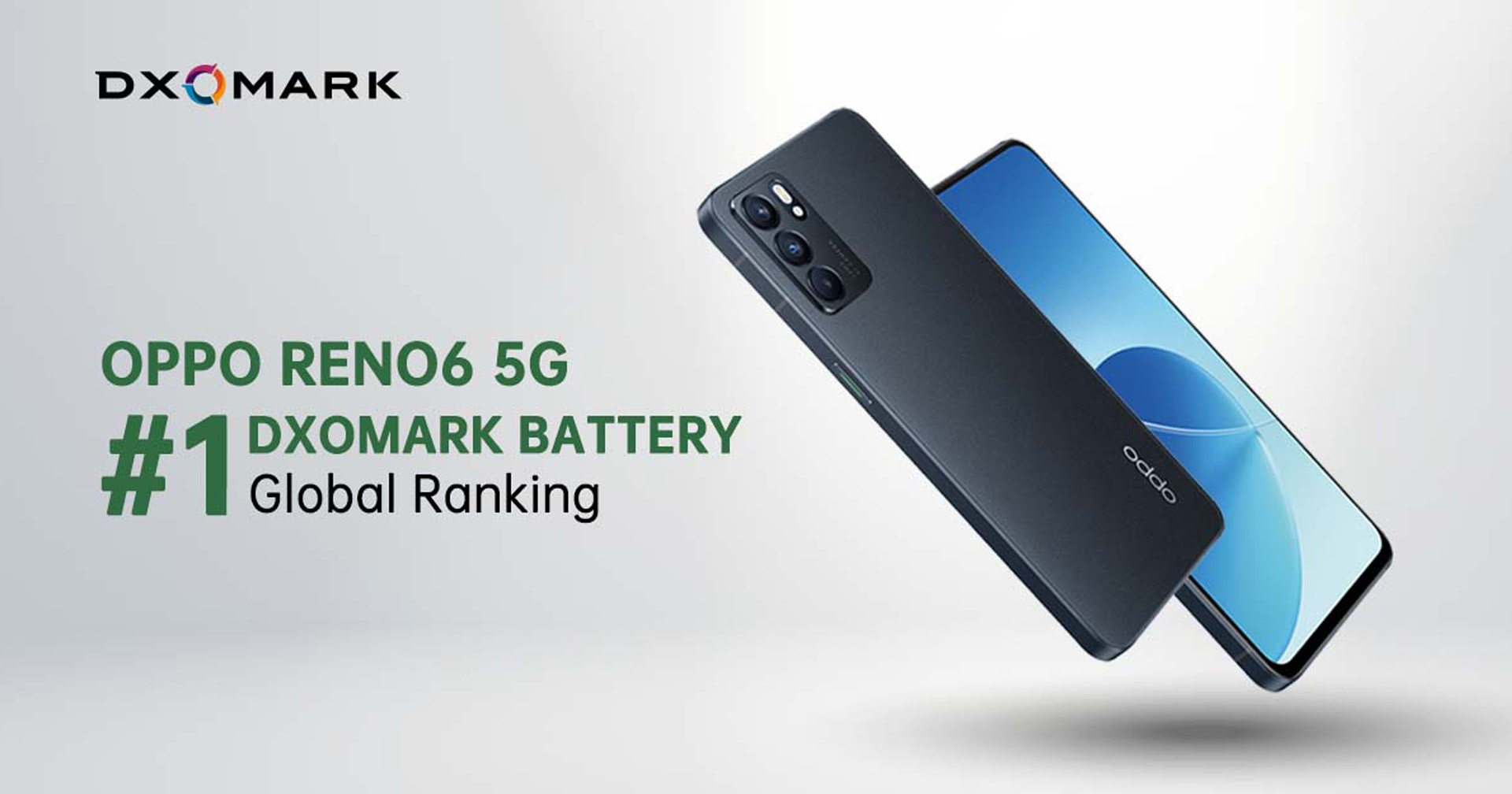 OPPO Reno6 5G คว้าแชมป์สมาร์ตโฟนที่มีแบตเตอรี่ดีที่สุดในโลก จัดอันดับของ DXOMARK Battery