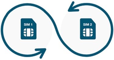 SIM Swap คืออะไร ป้องกันอย่างไร