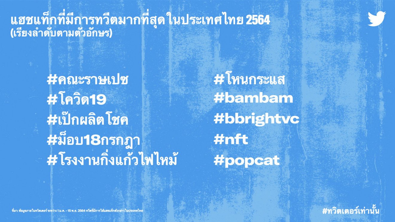 เผยที่สุดแห่งปี 2564 บน #ทวิตเตอร์เท่านั้น พลังการเชื่อมต่อของชาวทวิตภพประเทศไทย