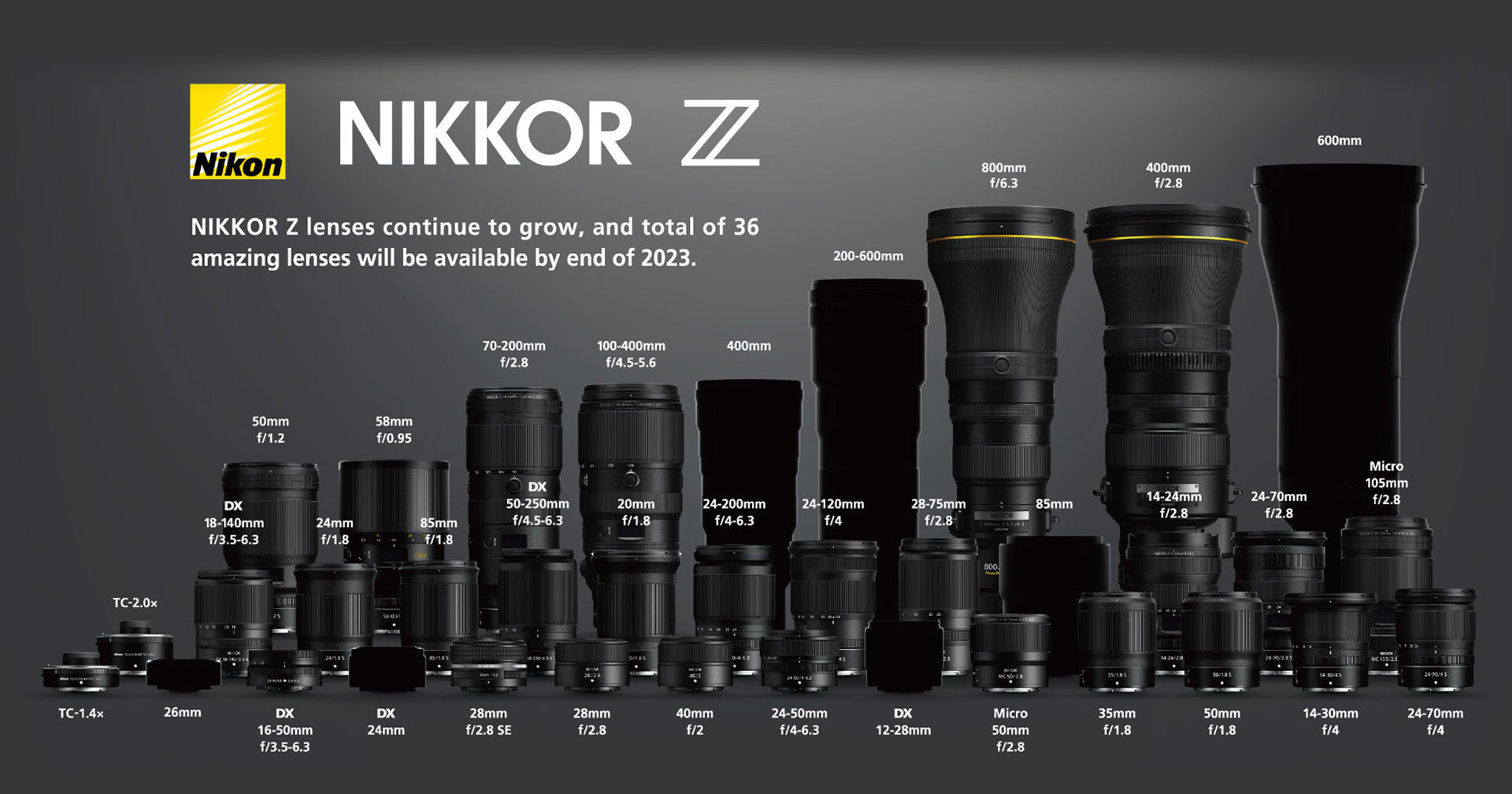 อัปเดต roadmap เลนส์ Nikon Z ฉบับล่าสุด ธ.ค. 2021