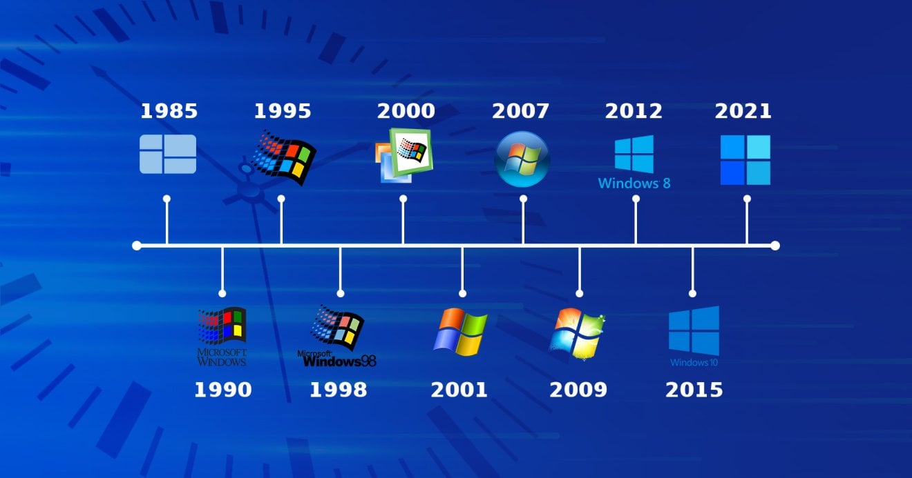 ย้อนประวัติ Windows รุ่นไหนรุ่ง-ร่วง!