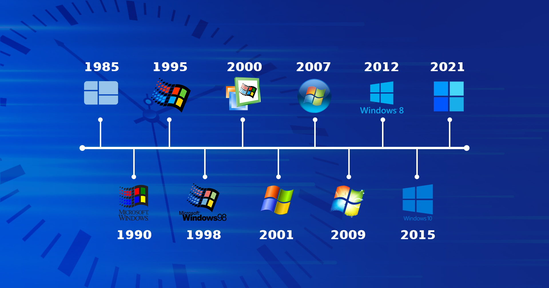 ย้อนประวัติ Windows รุ่นไหนรุ่ง-ร่วง!