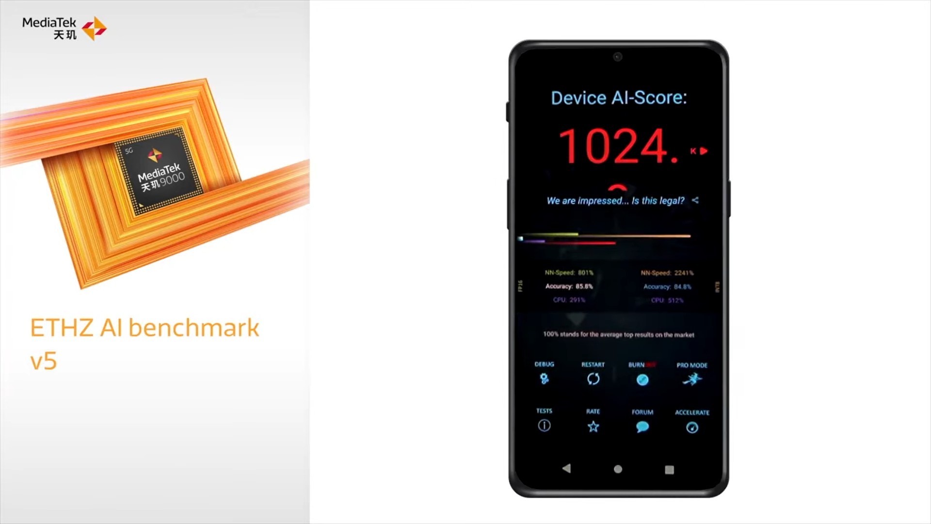 MediaTek Dimensity 9000