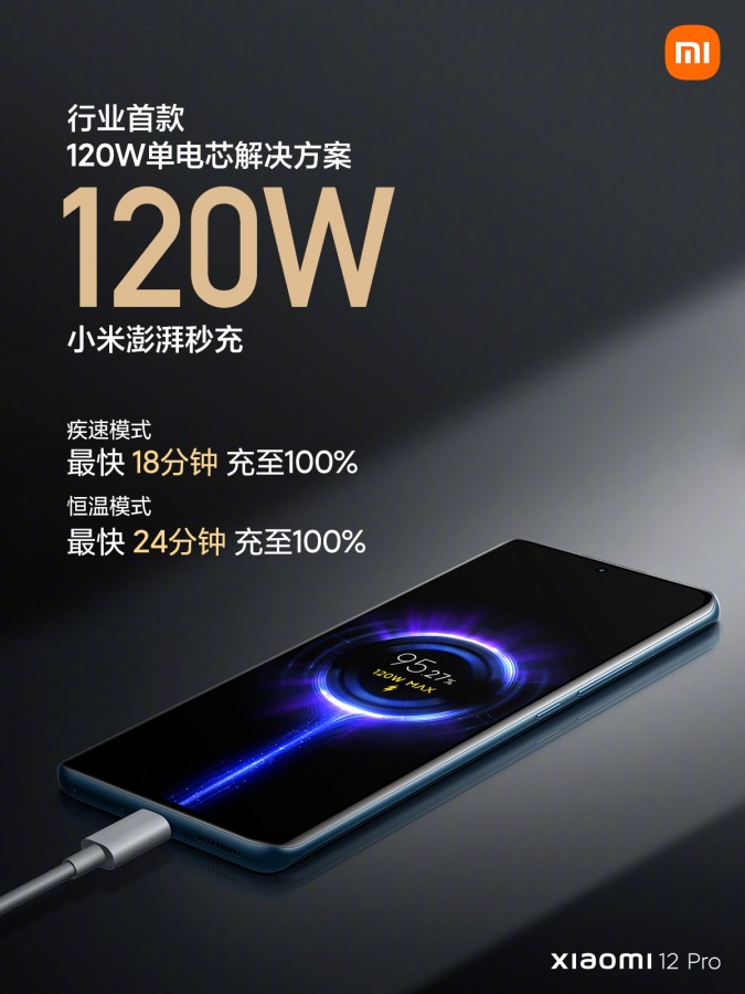 Xiaomi 12